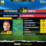 GoalPoint-Portimonense-Benfica-Liga-Bwin-202122-MVP