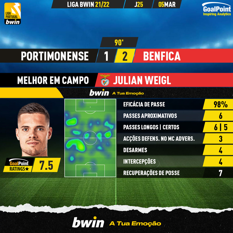 GoalPoint-Portimonense-Benfica-Liga-Bwin-202122-MVP