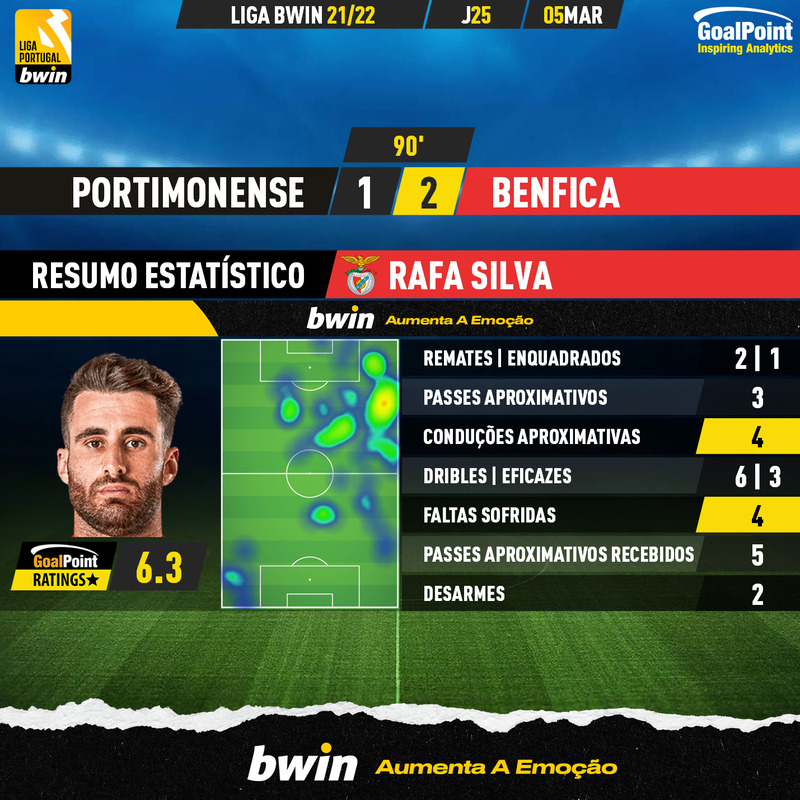 GoalPoint-Portimonense-Benfica-Liga-Bwin-202122-Rafa-Silva
