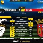 GoalPoint-Portimonense-Braga-Liga-Bwin-202122-90m