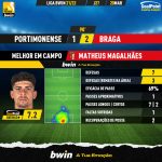 GoalPoint-Portimonense-Braga-Liga-Bwin-202122-MVP