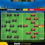 GoalPoint-Portimonense-Braga-Liga-Bwin-202122-Ratings