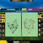 GoalPoint-Portimonense-Braga-Liga-Bwin-202122-pass-network