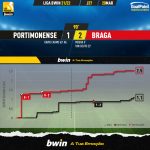 GoalPoint-Portimonense-Braga-Liga-Bwin-202122-xG