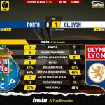 GoalPoint-Porto-Lyon-Europa-League-202122-90m