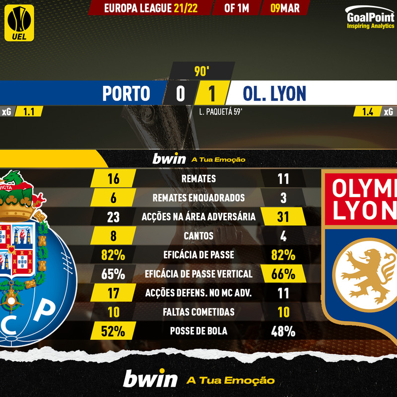 GoalPoint-Porto-Lyon-Europa-League-202122-90m