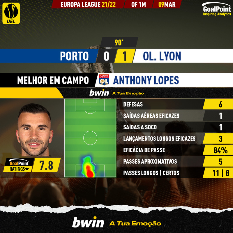 GoalPoint-Porto-Lyon-Europa-League-202122-MVP