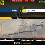 GoalPoint-Porto-Lyon-Europa-League-202122-xG