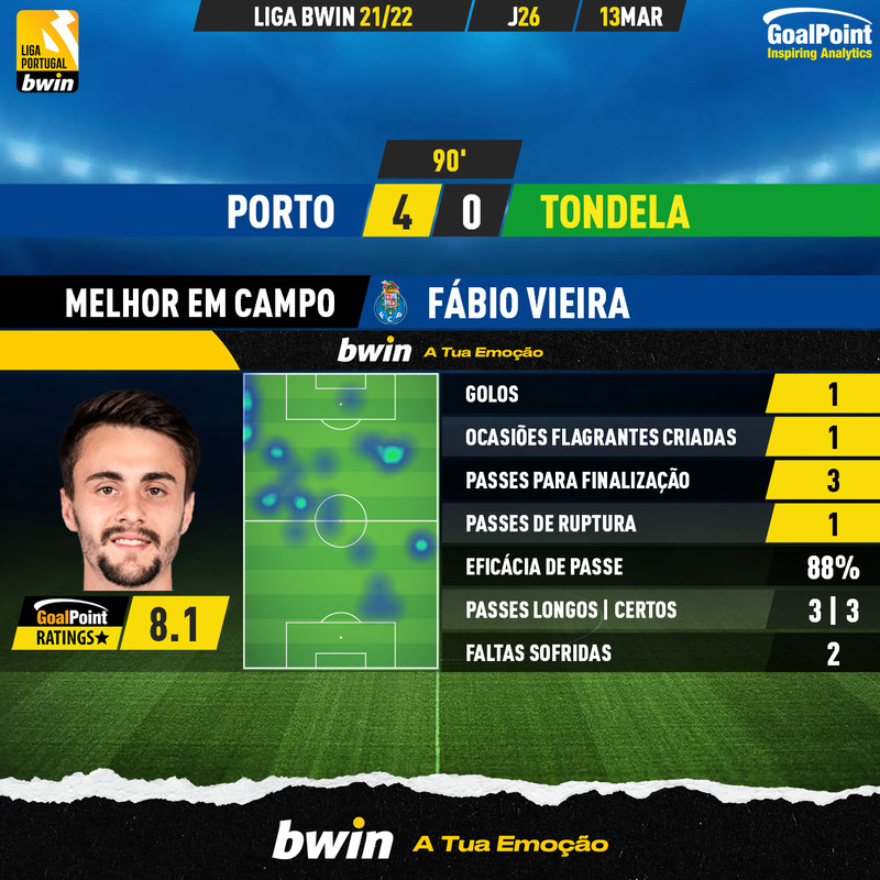 GoalPoint-Porto-Tondela-Liga-Bwin-202122-MVP