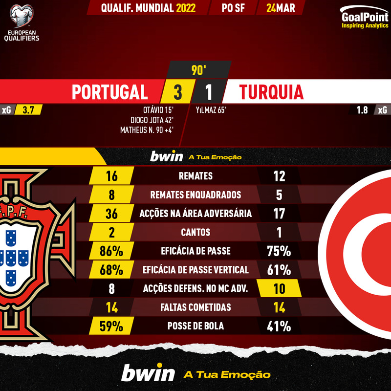 GoalPoint-Portugal-Turkey-European-WC-2022-Qualifiers-90m