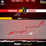 GoalPoint-Portugal-Turkey-European-WC-2022-Qualifiers-xG