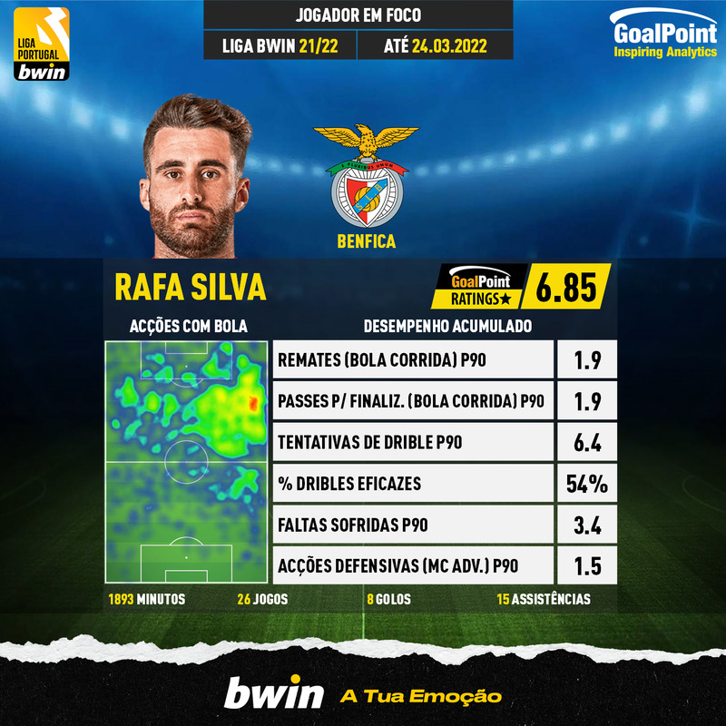 GoalPoint-Portuguese-Primeira-Liga-2021-Rafa-Silva-infog