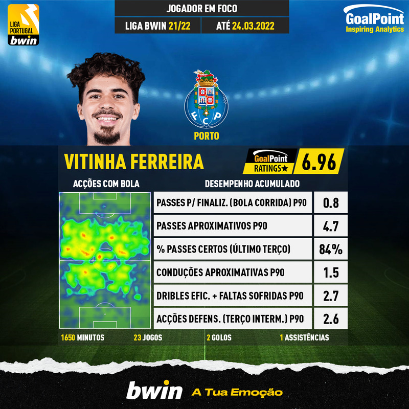 GoalPoint-Portuguese-Primeira-Liga-2021-Vitinha-Ferreira-infog