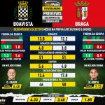 GoalPoint-Preview-Jornada25-Boavista-Braga-Liga-Bwin-202122-infog