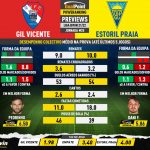 GoalPoint-Preview-Jornada25-Gil-Vicente-Estoril-Liga-Bwin-202122-infog