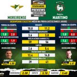 GoalPoint-Preview-Jornada25-Moreirense-Maritimo-Liga-Bwin-202122-infog