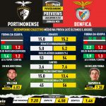 GoalPoint-Preview-Jornada25-Portimonense-Benfica-Liga-Bwin-202122-infog