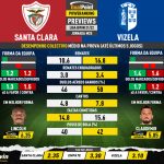 GoalPoint-Preview-Jornada25-Santa-Clara-Vizela-Liga-Bwin-202122-infog