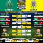 GoalPoint-Preview-Jornada25-Sporting-Arouca-Liga-Bwin-202122-infog