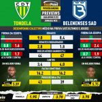 GoalPoint-Preview-Jornada25-Tondela-Belenenses-SAD-Liga-Bwin-202122-infog