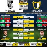 GoalPoint-Preview-Jornada25-Vitoria-SC-Famalicao-Liga-Bwin-202122-infog