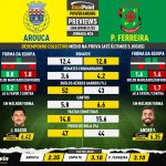 GoalPoint-Preview-Jornada26-Arouca-Pacos-Liga-Bwin-202122-infog
