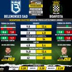 GoalPoint-Preview-Jornada26-Belenenses-SAD-Boavista-Liga-Bwin-202122-infog