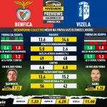 GoalPoint-Preview-Jornada26-Benfica-Vizela-Liga-Bwin-202122-infog