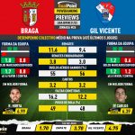 GoalPoint-Preview-Jornada26-Braga-Gil-Vicente-Liga-Bwin-202122-infog