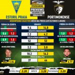 GoalPoint-Preview-Jornada26-Estoril-Portimonense-Liga-Bwin-202122-infog