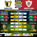 GoalPoint-Preview-Jornada26-Famalicao-Santa-Clara-Liga-Bwin-202122-infog