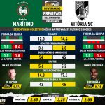 GoalPoint-Preview-Jornada26-Maritimo-Vitoria-SC-Liga-Bwin-202122-infog