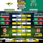GoalPoint-Preview-Jornada26-Moreirense-Sporting-Liga-Bwin-202122-infog