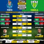 GoalPoint-Preview-Jornada26-Porto-Tondela-Liga-Bwin-202122-infog