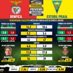 GoalPoint-Preview-Jornada27-Benfica-Estoril-Liga-Bwin-202122-infog