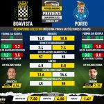 GoalPoint-Preview-Jornada27-Boavista-Porto-Liga-Bwin-202122-infog