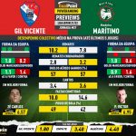GoalPoint-Preview-Jornada27-Gil-Vicente-Maritimo-Liga-Bwin-202122-infog