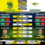 GoalPoint-Preview-Jornada27-Pacos-Moreirense-Liga-Bwin-202122-infog