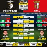 GoalPoint-Preview-Jornada27-Portimonense-Braga-Liga-Bwin-202122-infog