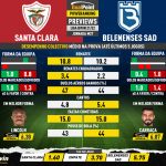 GoalPoint-Preview-Jornada27-Santa-Clara-Belenenses-SAD-Liga-Bwin-202122-infog