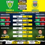 GoalPoint-Preview-Jornada27-Tondela-Arouca-Liga-Bwin-202122-infog