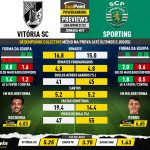 GoalPoint-Preview-Jornada27-Vitoria-SC-Sporting-Liga-Bwin-202122-infog