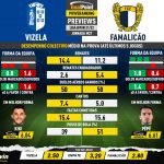 GoalPoint-Preview-Jornada27-Vizela-Famalicao-Liga-Bwin-202122-infog