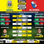 GoalPoint-Preview-Jornada28-Arouca-Gil-Vicente-Liga-Bwin-202122-infog