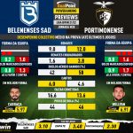 GoalPoint-Preview-Jornada28-Belenenses-SAD-Portimonense-Liga-Bwin-202122-infog