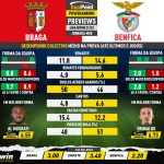 GoalPoint-Preview-Jornada28-Braga-Benfica-Liga-Bwin-202122-infog