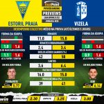 GoalPoint-Preview-Jornada28-Estoril-Vizela-Liga-Bwin-202122-infog