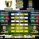 GoalPoint-Preview-Jornada28-Famalicao-Boavista-Liga-Bwin-202122-infog