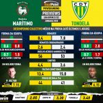 GoalPoint-Preview-Jornada28-Maritimo-Tondela-Liga-Bwin-202122-infog