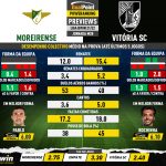 GoalPoint-Preview-Jornada28-Moreirense-Vitoria-SC-Liga-Bwin-202122-infog